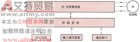 交-交型变频器的结构与原理