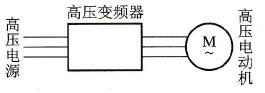 高（中）压变频调速系统的基本形式