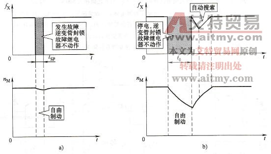 变频器自动重合闸功能