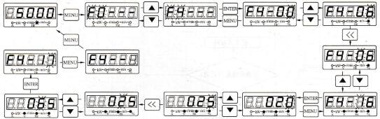 SB80A/B变频器参数设置操作图