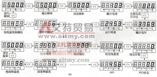 SB80A/B变频器运行、停机状态参数切换显示图