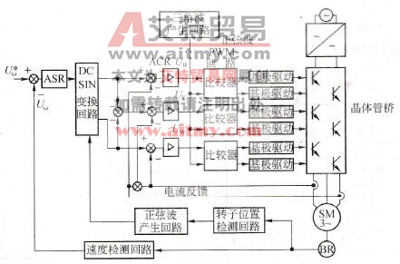 三相PMSM交流伺服系统的结构和工作原理