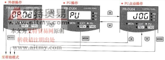 三菱FR-A540型变频器操作面板的操作模式设置技术方法