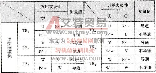逆变模块各端子间导诵状态