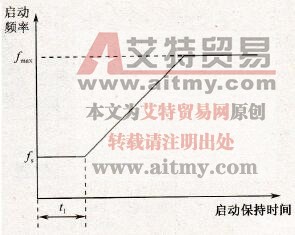 变频器的从启动频率启动运行方式