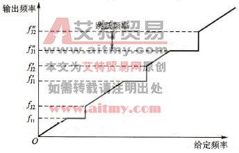 变频器的跳跃频率参数
