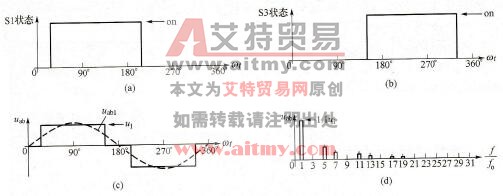 三相电压源逆变器的方波