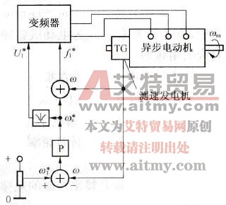 转差频率控制的变压变频调速系统