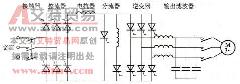 晶闸管电流型变频器的主电路结构