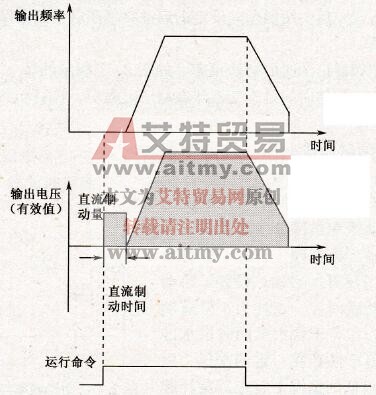 变频器的先制动再启动运行方式