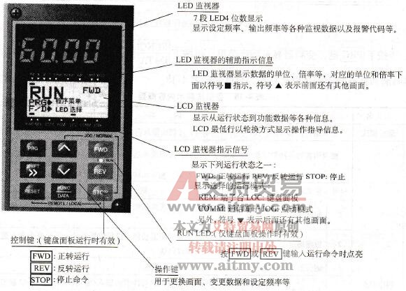 富士FRENI C5000G11S/P11S变频器的操作面板外观
