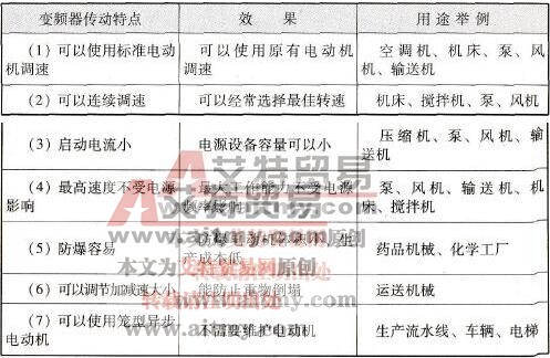变频调速传动的优点