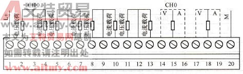 运输站变频器的模拟量调速