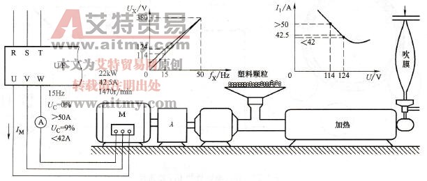 变频器转矩提升不足的实例