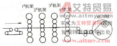 冷轧机