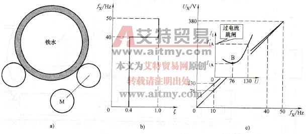 变频器低频轻载实例（二）