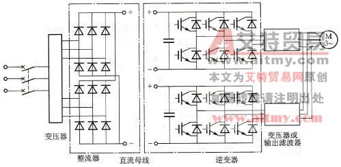 IGBT并联多重化PWM电压型变频器的主电路结构