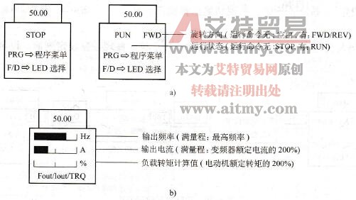 富士FRENI C5000G11S/P11S变频器键盘面板操作技术方法