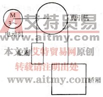 变频技术在电梯设备上的应用