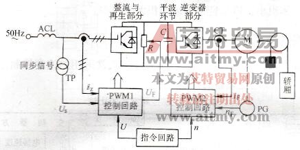 电压源变频电梯电力传动系统框图
