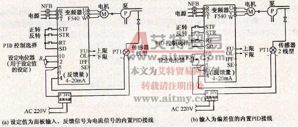 变频器内置PID简介