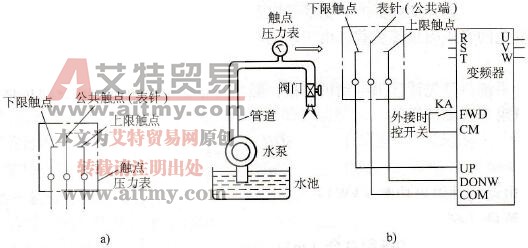 恒压闭环供水系统