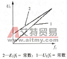 U/f关系曲线