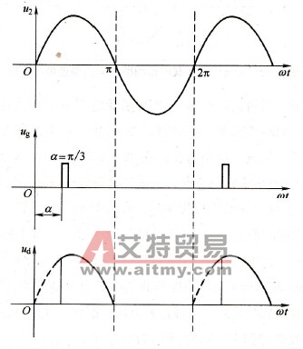 带电阻性负载的单相半波可控整流电路波形（&alpha;=&pi;/3）