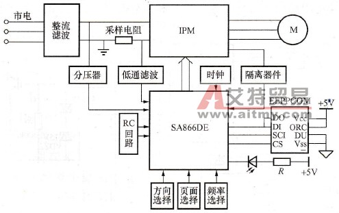 采用SA866DE芯片设计的变频调速驱动装置原理图