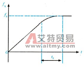 变频器半S形加速方式的特点