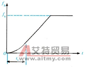 变频器的下半S形加速方式特性曲线示意图