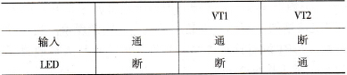 变频电源中IGBT驱动的集成芯片
