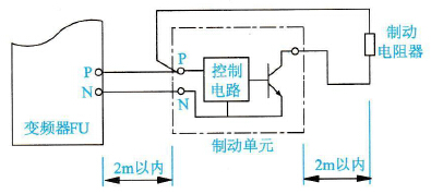 连接一台变频器制动单元连接线的技术方法