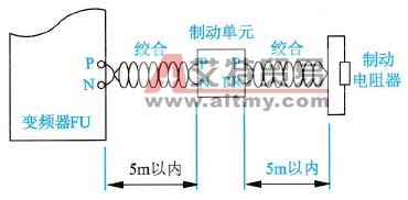 连接电线长度在5m以内变频器制动单元连接线的方法示意图