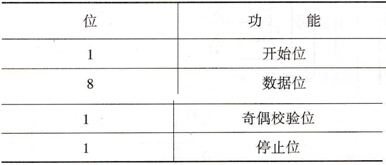 VFD -B系列变频器的分布串行通信系统