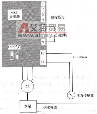 MM4变频器的供水PID控制功能