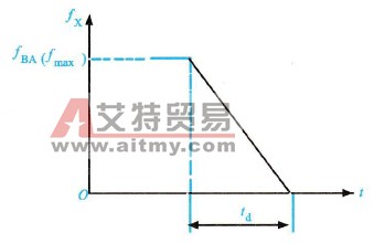 各种变频器减速时间的定义