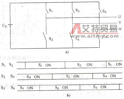 变频器的逆变器工作原理