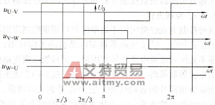 三相逆变电路导通时序图