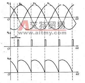 三相半波可控整流电路波形（&alpha;=&pi;/6）