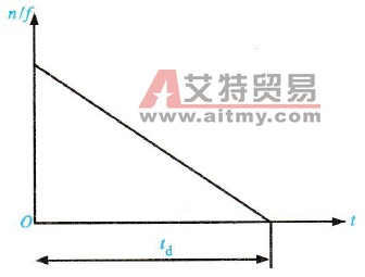 变频器线性减速方式的特点