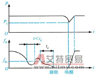 ABB-ACS800系列变频器主水泵进入休眠状态的条件
