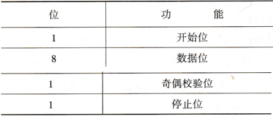 基于VB6.0的台达变频器与计算机串口通信