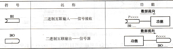 MM4系列变频器BiCo功能的定义