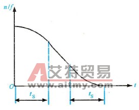 变频器的S形与半S形减速方式的特点