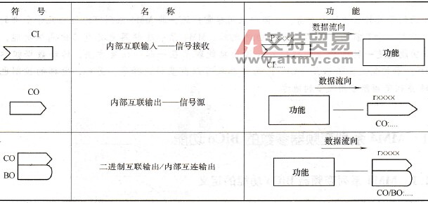 CI/CO的名称与功能