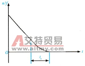 变频器的下半S形减速方式特性曲线示意图