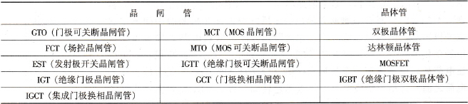 器件的分类