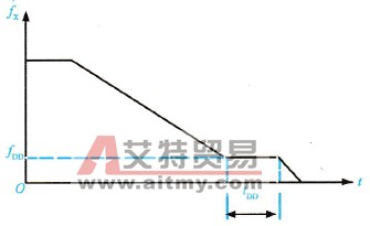 变频器调速系统中停机方式的类型与特点