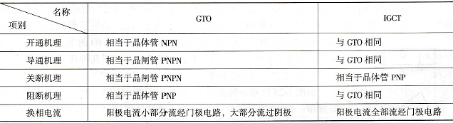 变频电源中IGCT的工作原理